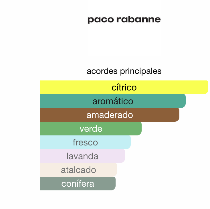 Paco by Paco Rabanne 10 ml