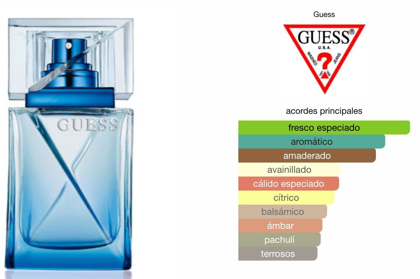 Guess Night Kit para caballero 3 piezas