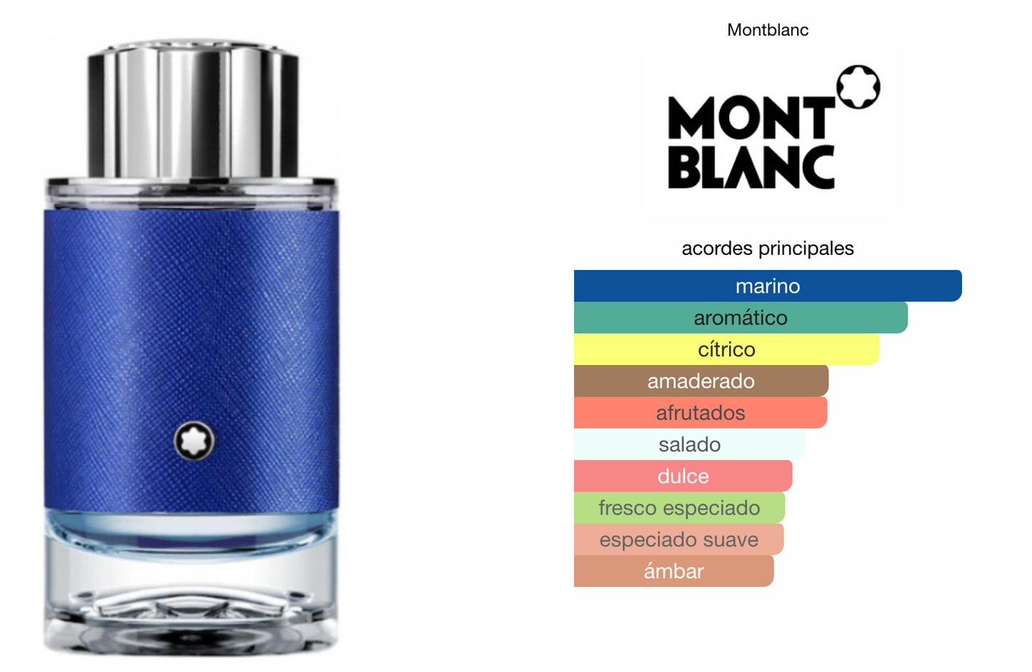 Mont Blanc Explorer Ultra Blue Edt Fragancia 100 Ml Hombre Promocion