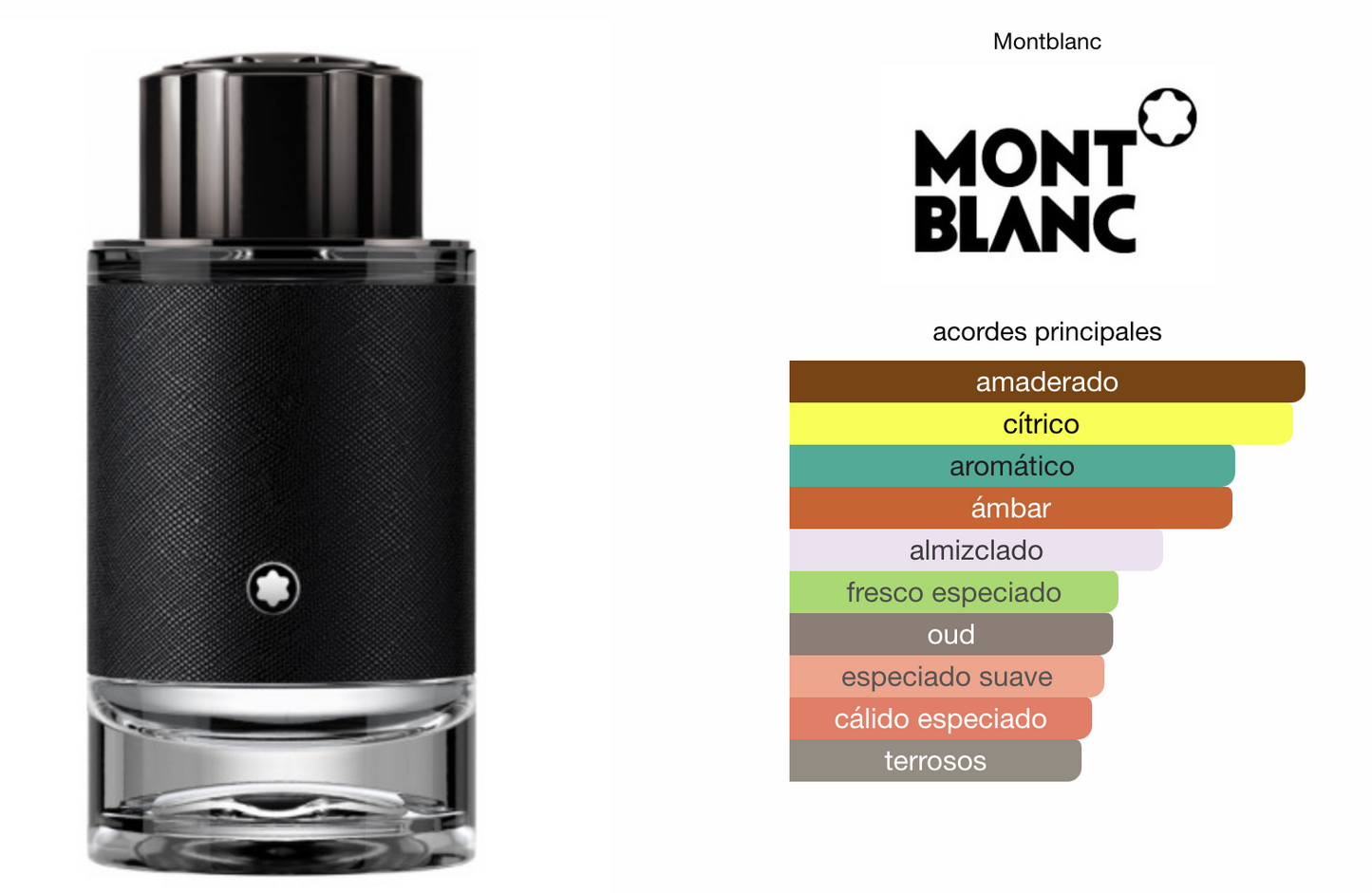 Kit Montblanc Explorer & Ultra Blue 100 ml Hombre