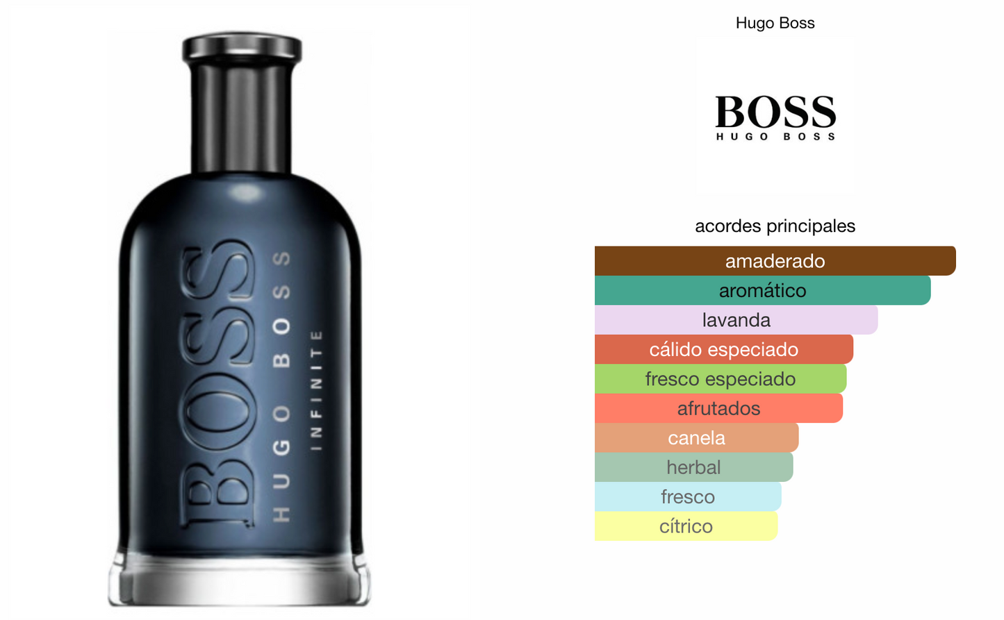 Hugo Boss Bottled Infinite Para Caballero Promocion 100 Ml