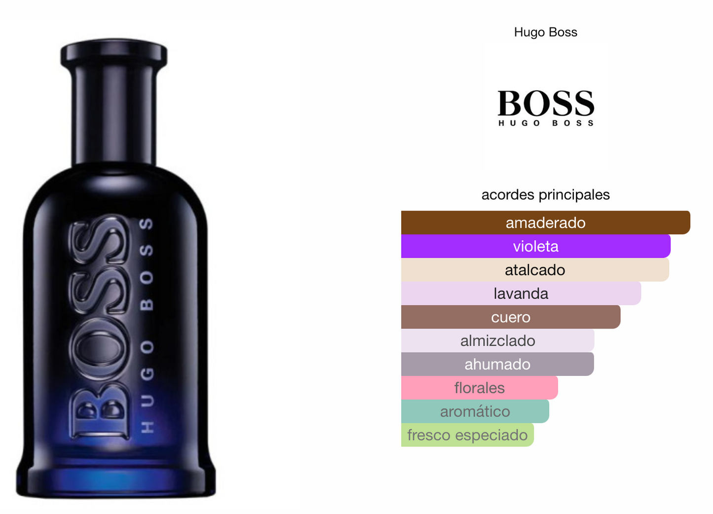 Hugo Boss Bottled Night Para Caballero Promocion 100 Ml