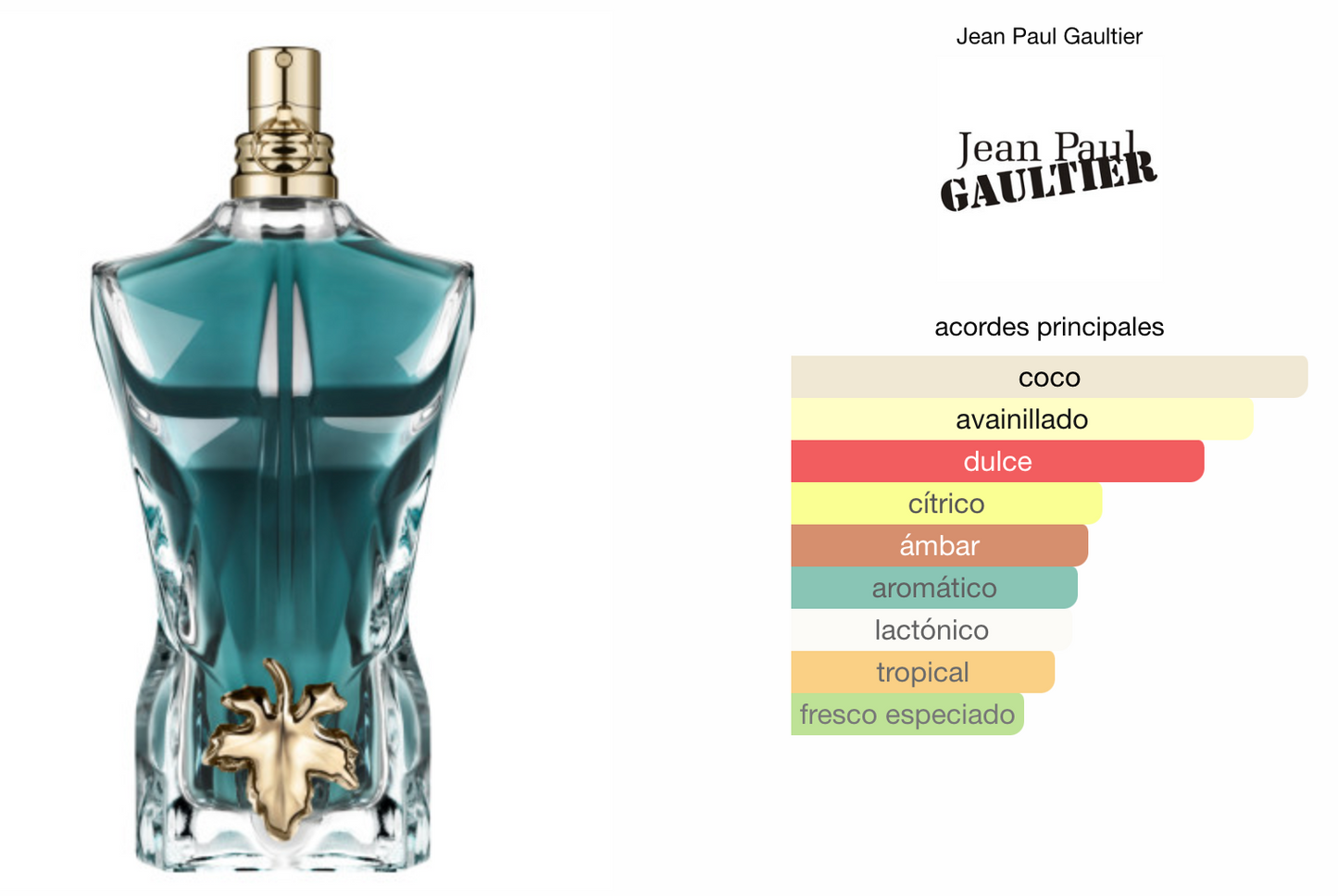 Jean Paul Gaultier Le Beau EDT 125 ml Hombre